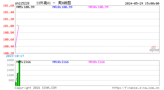 ������K��ͼ��