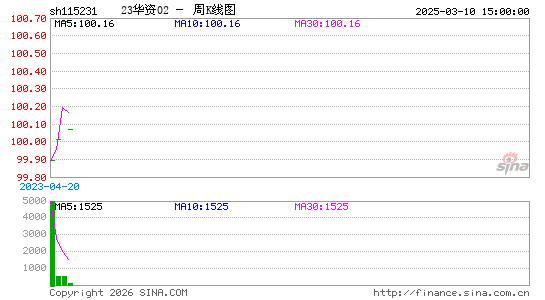 ������K��ͼ��