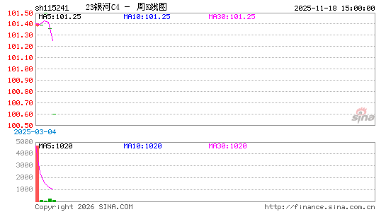 ������K��ͼ��