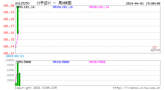 ������K��ͼ��