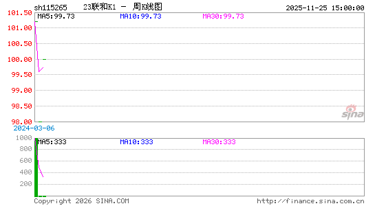 ������K��ͼ��