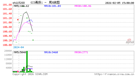 ������K��ͼ��