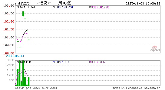 ������K��ͼ��