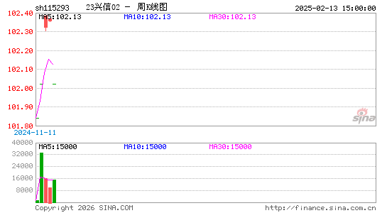 ������K��ͼ��