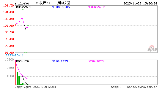 ������K��ͼ��