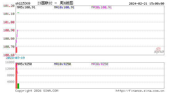 ������K��ͼ��