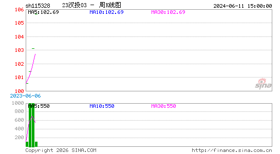 ������K��ͼ��