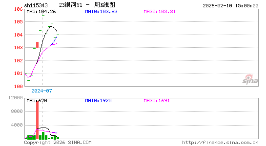 ������K��ͼ��