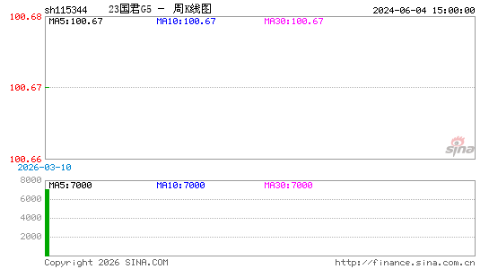 ������K��ͼ��