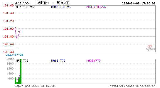 ������K��ͼ��