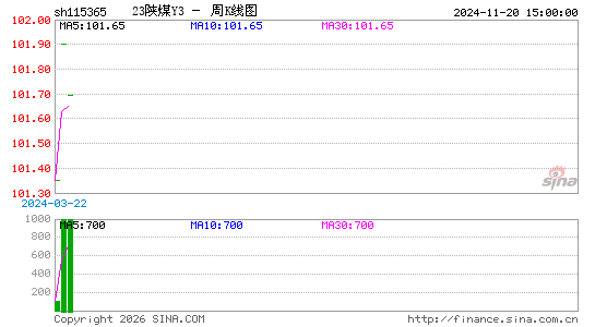 ������K��ͼ��