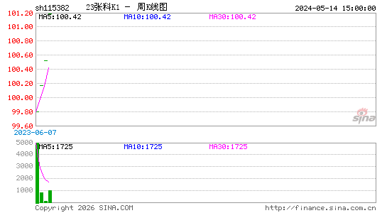 ������K��ͼ��