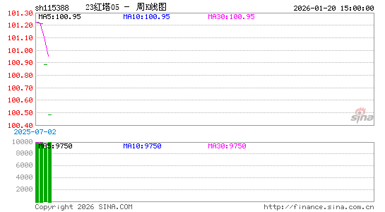 ������K��ͼ��