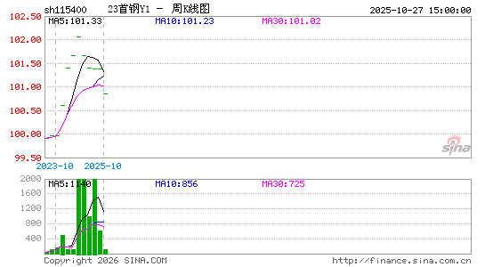 ������K��ͼ��