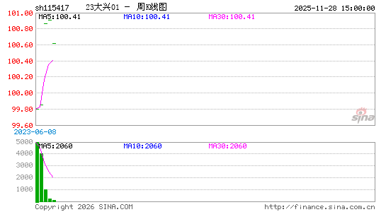 ������K��ͼ��