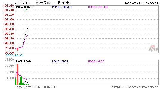 ������K��ͼ��