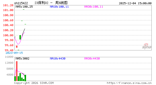 ������K��ͼ��