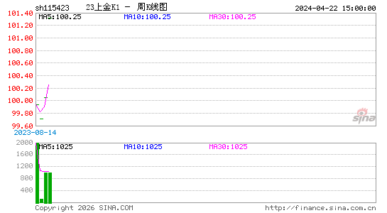 ������K��ͼ��