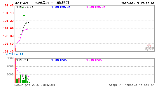 ������K��ͼ��