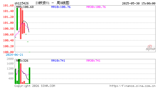 ������K��ͼ��