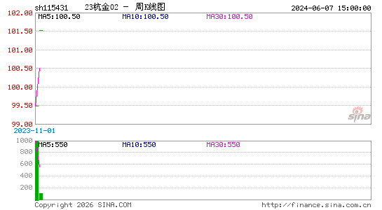 ������K��ͼ��