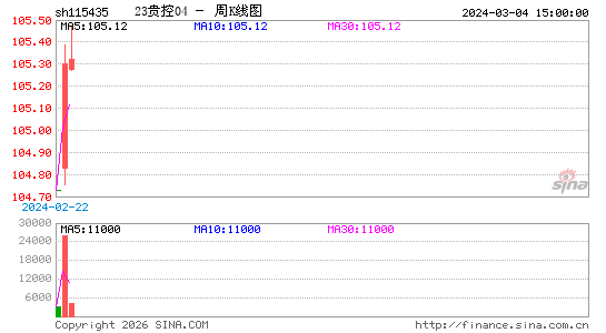 ������K��ͼ��