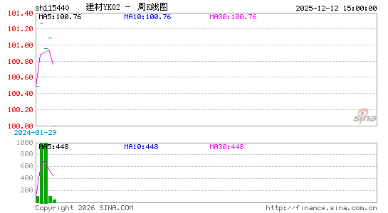 ������K��ͼ��