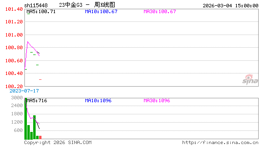 ������K��ͼ��