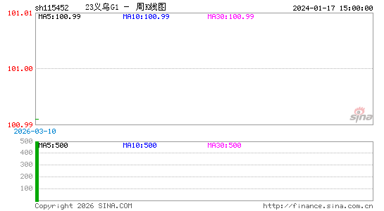 ������K��ͼ��