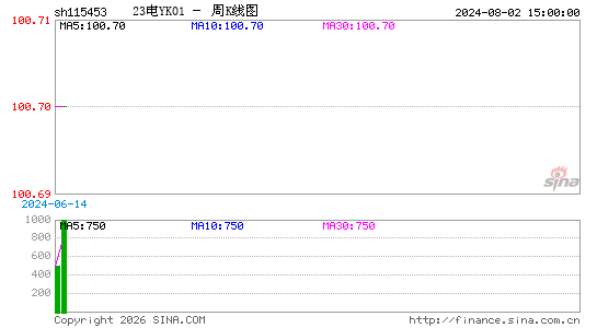 ������K��ͼ��