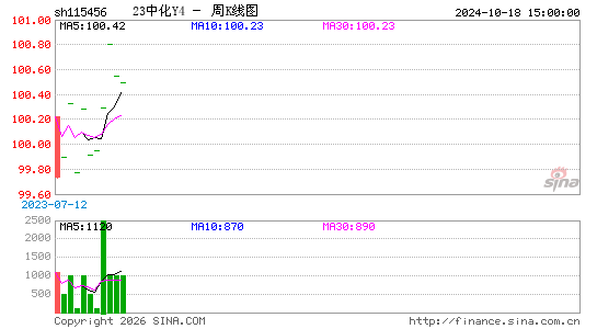 ������K��ͼ��