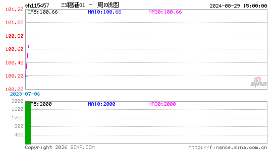 ������K��ͼ��