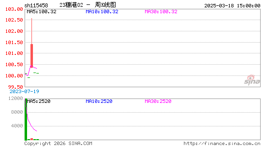 ������K��ͼ��