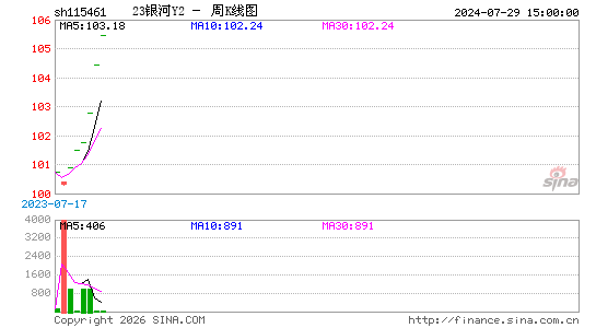 ������K��ͼ��