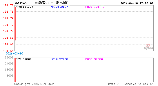 ������K��ͼ��