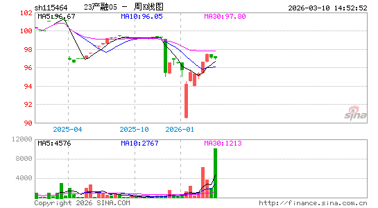 ������K��ͼ��