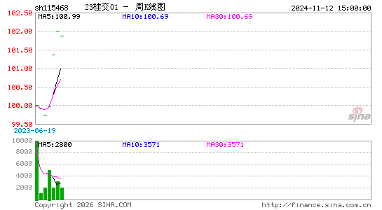 ������K��ͼ��