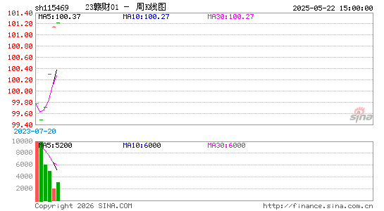 ������K��ͼ��