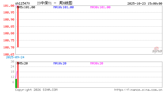 ������K��ͼ��