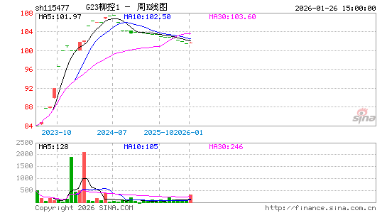 ������K��ͼ��