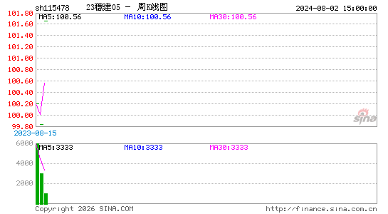 ������K��ͼ��