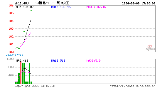 ������K��ͼ��