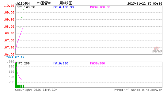 ������K��ͼ��