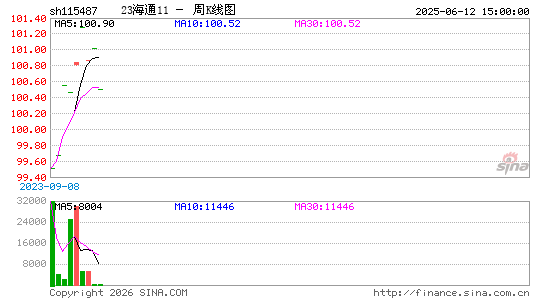 ������K��ͼ��