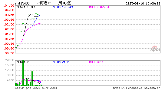 ������K��ͼ��