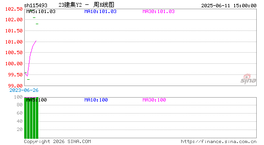 ������K��ͼ��