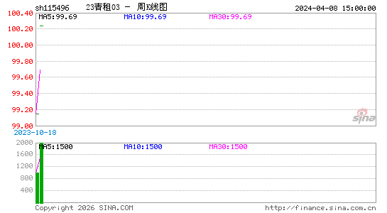 ������K��ͼ��