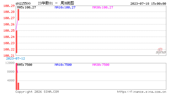 ������K��ͼ��