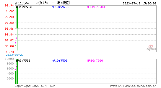 ������K��ͼ��