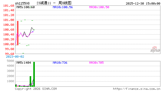 ������K��ͼ��